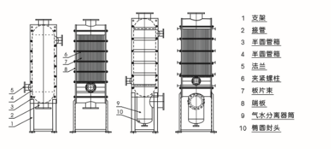 板式換熱器,板式換熱器機(jī)組,鈦材板式換熱器,板式冷凝器,全焊接板式換熱器,釬焊板式換熱器,衛(wèi)生級板式換熱器,寬流道板式換熱器,容積式換熱器,盤管換熱,換熱設(shè)備,板式冷卻器,換熱器廠家,換熱設(shè)備