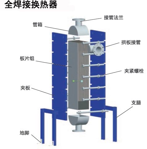 板式換熱器,板式換熱器機(jī)組,鈦材板式換熱器,板式冷凝器,全焊接板式換熱器,釬焊板式換熱器,衛(wèi)生級板式換熱器,寬流道板式換熱器,容積式換熱器,盤管換熱,換熱設(shè)備,板式冷卻器,換熱器廠家,換熱設(shè)備