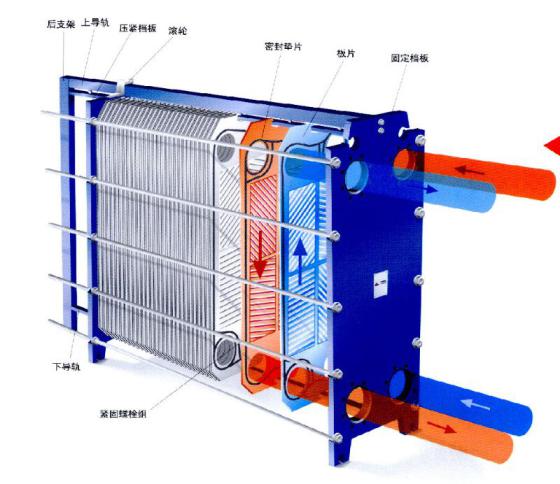 板式換熱器,板式換熱器機(jī)組,鈦材板式換熱器,板式冷凝器,全焊接板式換熱器,釬焊板式換熱器,衛(wèi)生級板式換熱器,寬流道板式換熱器,容積式換熱器,盤管換熱,換熱設(shè)備,板式冷卻器,換熱器廠家,換熱設(shè)備