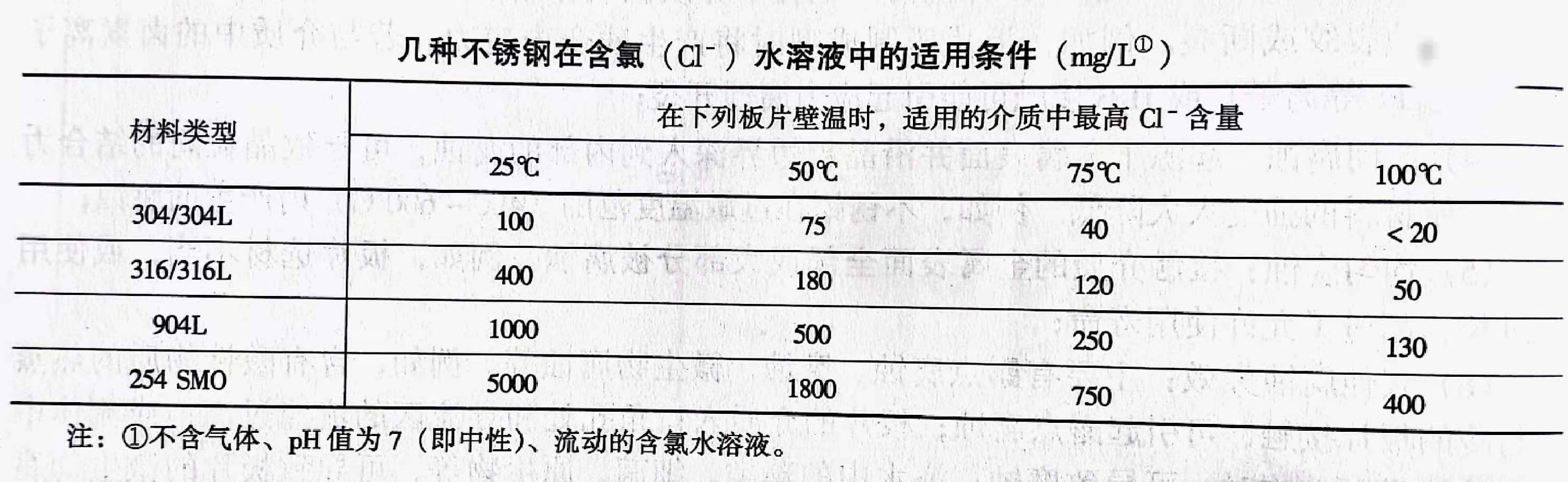 板式換熱器,板式換熱器機(jī)組,鈦材板式換熱器,板式冷凝器,全焊接板式換熱器,釬焊板式換熱器,衛(wèi)生級(jí)板式換熱器,寬流道板式換熱器,容積式換熱器,盤(pán)管換熱,換熱設(shè)備,板式冷卻器,換熱器廠(chǎng)家,換熱設(shè)備