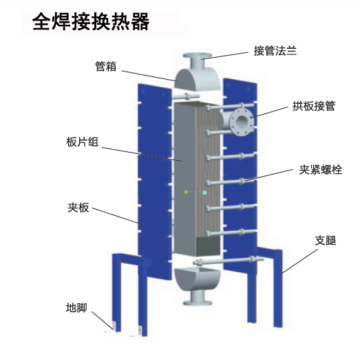 板式換熱器,板式換熱器機(jī)組,鈦材板式換熱器,板式冷凝器,全焊接板式換熱器,釬焊板式換熱器,衛(wèi)生級板式換熱器,寬流道板式換熱器,容積式換熱器,盤管換熱,換熱設(shè)備,板式冷卻器,換熱器廠家,換熱設(shè)備