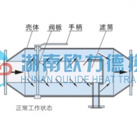 反沖洗排污過(guò)濾器